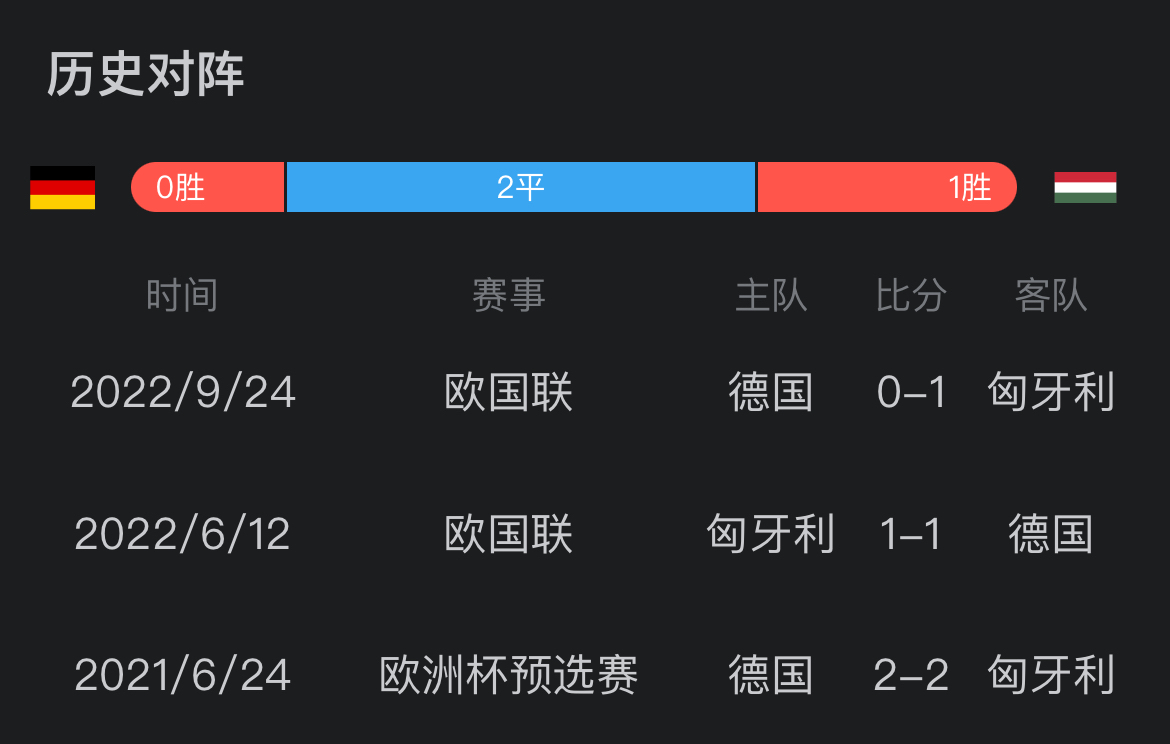 匈牙利队轻松取胜，锁定欧锦赛参赛资格的简单介绍
